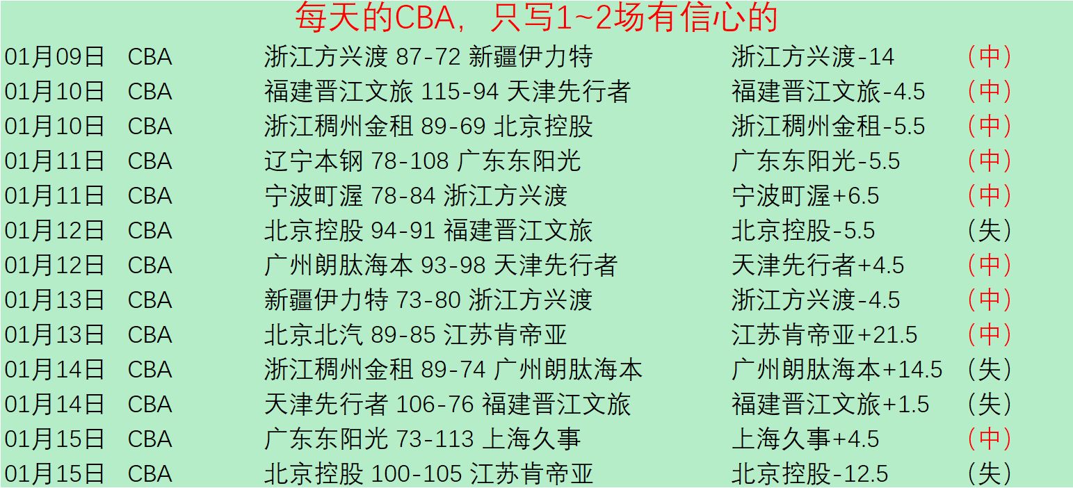 北愛爾蘭,奧尼爾未戰,先敗,PG电子平台,PG电子官方网站,PG电子登录入口,PG电子app下载