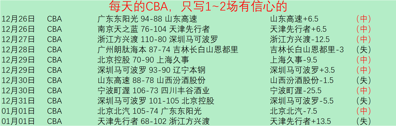 巴西输球后,或更替教练,岁安切洛蒂,PG电子平台,PG电子官方网站,PG电子登录入口,PG电子app下载