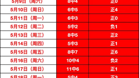 11胜10狂胜，PG电子下载，势头不减，数据变革终现曙光